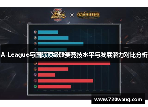 A-League与国际顶级联赛竞技水平与发展潜力对比分析